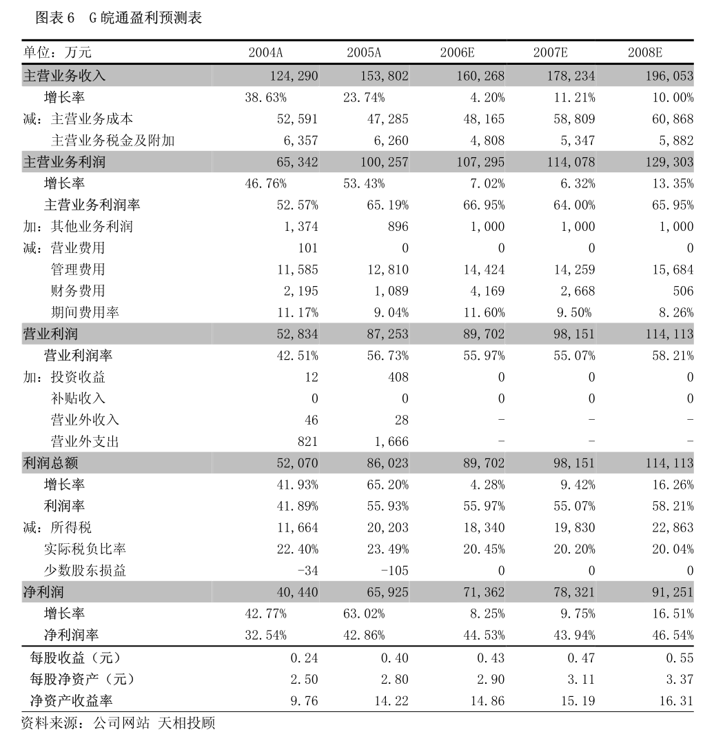 富奧股份 關(guān)于預(yù)計公司2025年度日常關(guān)聯(lián)交易的公告